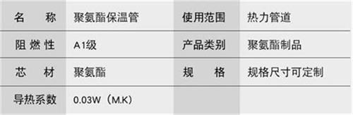 咸宁聚氨酯直埋保温管产品参数