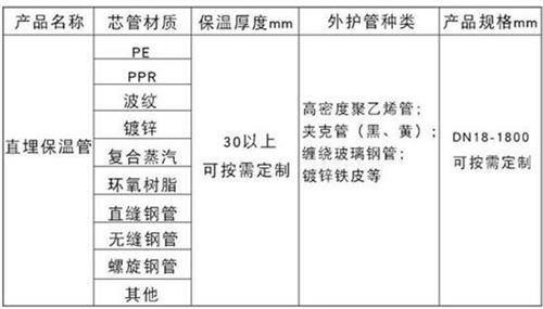 咸宁热力聚氨酯保温管加工产品材质